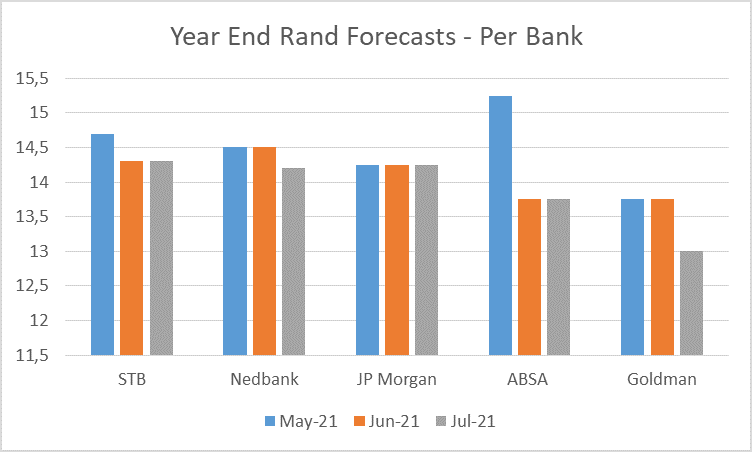 Bank article 2