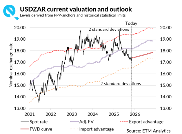 ETM ZAR