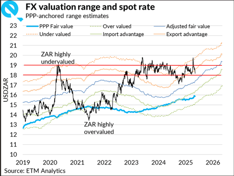 ZAR Valuation 2