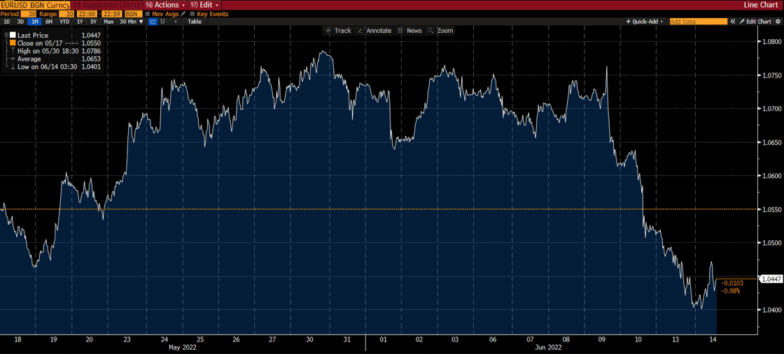 eurusd14jun