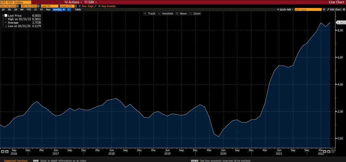 inflationUSA