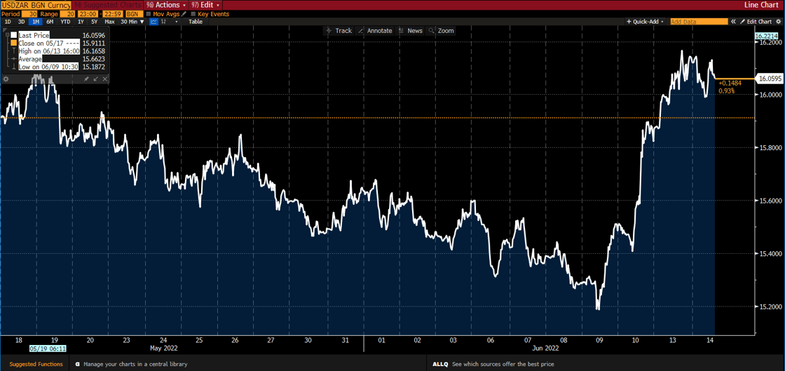 usdzar14june