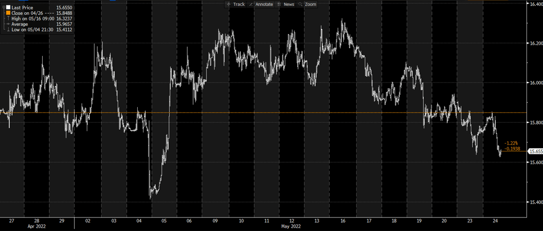 usdzar24may